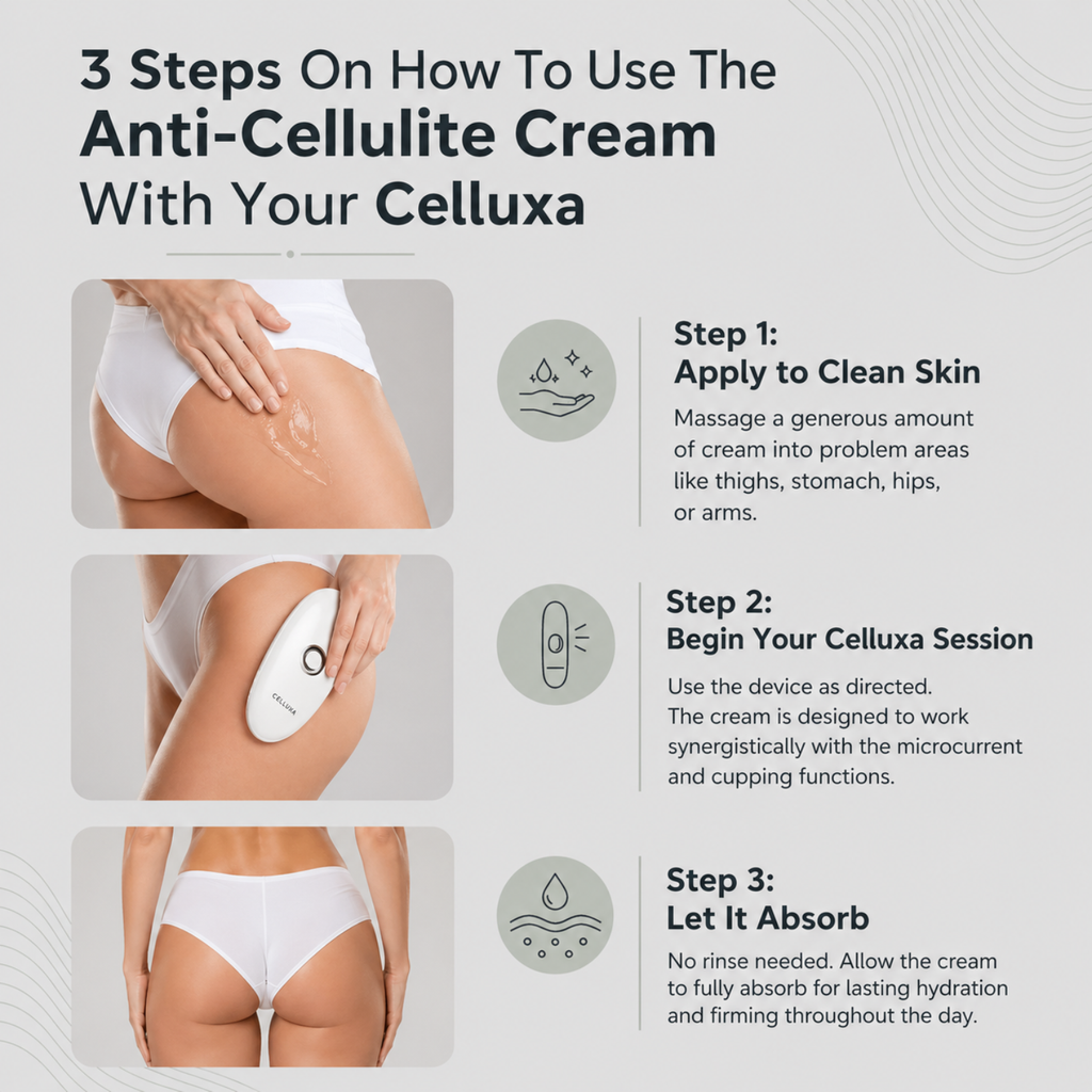 Anti-Cellilute Gel